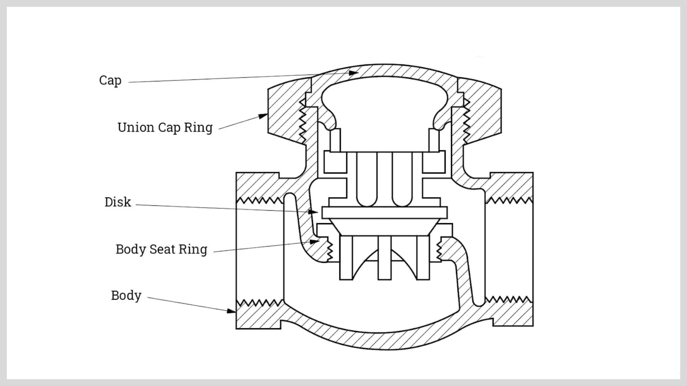 Valves Work